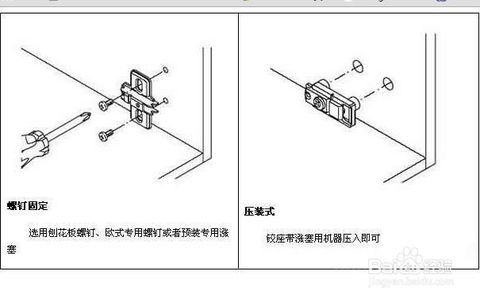 Hinge installation